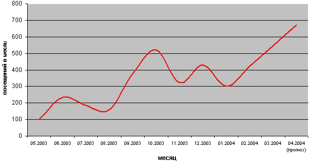 график 2